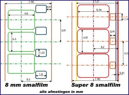Smalfilm naar DVD. Verschillen tussen Super8 en 8mm