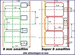 Film digitaliseren, Smalfilm naar DVD, Smalfilm digitaliseren, Verschillen tussen Super8 en 8mm